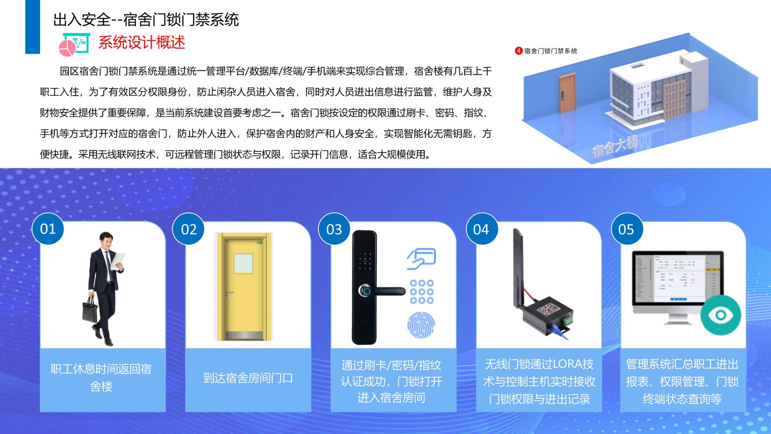 依時利.智慧園區物聯管理平臺解決方案2023-07-01_27.jpg