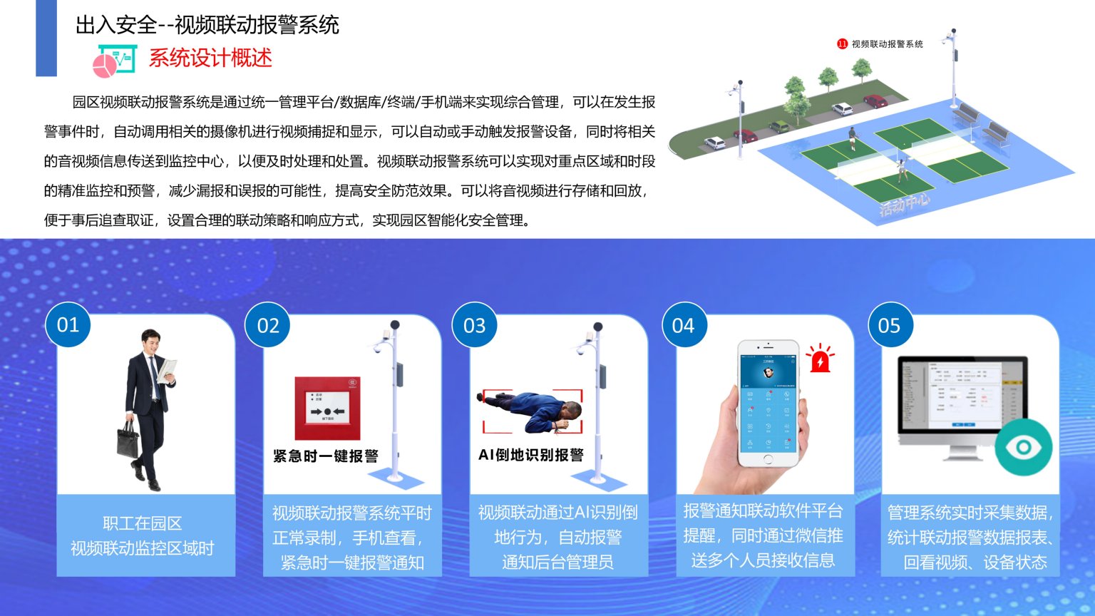 依時利.智慧園區物聯管理平臺解決方案2023-07-01_50.jpg